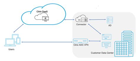 st. luke's ehub 2.0|Citrix Gateway .